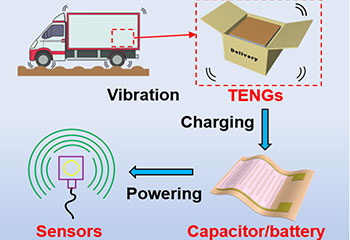 A diagram that shows how vibrations from a truck's movements creates TENGs, which charges capacitors or batteries, thereby powering sensors